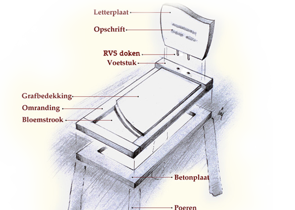 garantie grafsteen plaatsing